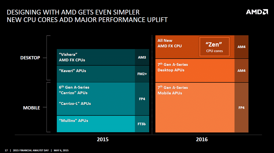 AMD Financial Analyst 2015 Zen 3