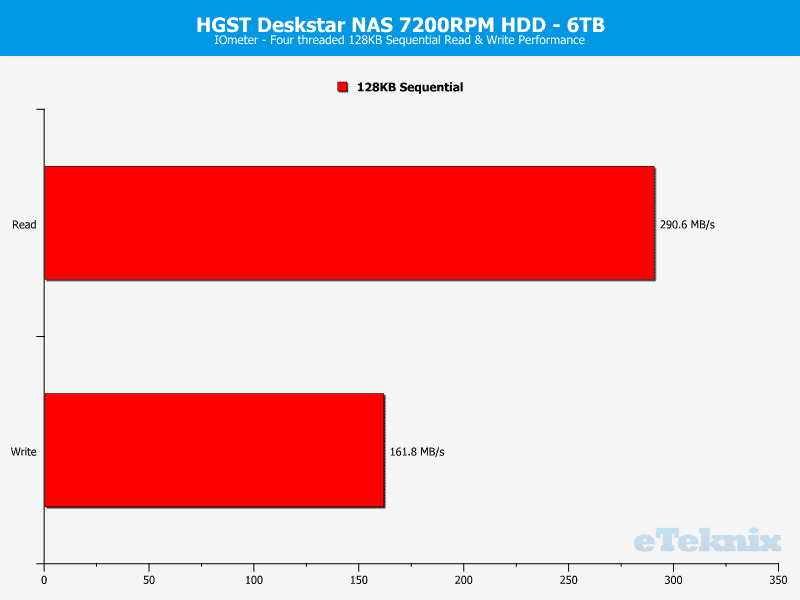 HGST_Deskstar_NAS_6TB-Chart-IOmeter_seq