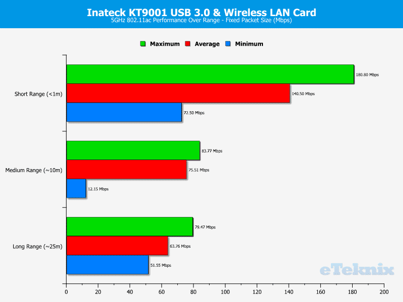 Inateck_KT9001-Chart-5ghz fixed