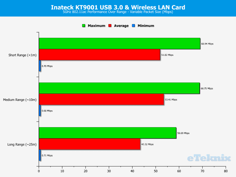 Inateck_KT9001-Chart-5ghz variable