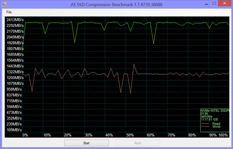 Intel_750_PCIe_1200GB-Bench-Condi_asssd-compr