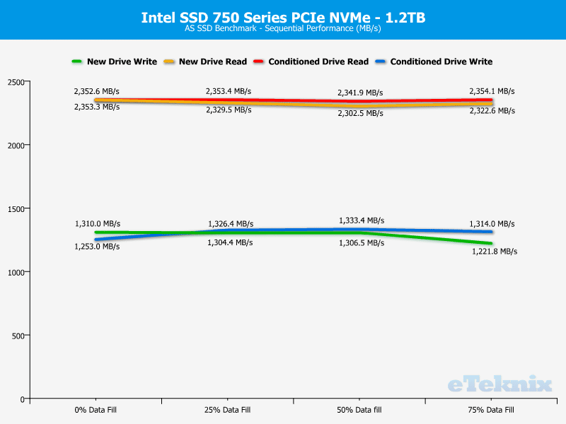 Intel_750_PCIe_1200GB-Chart-DA_asssd