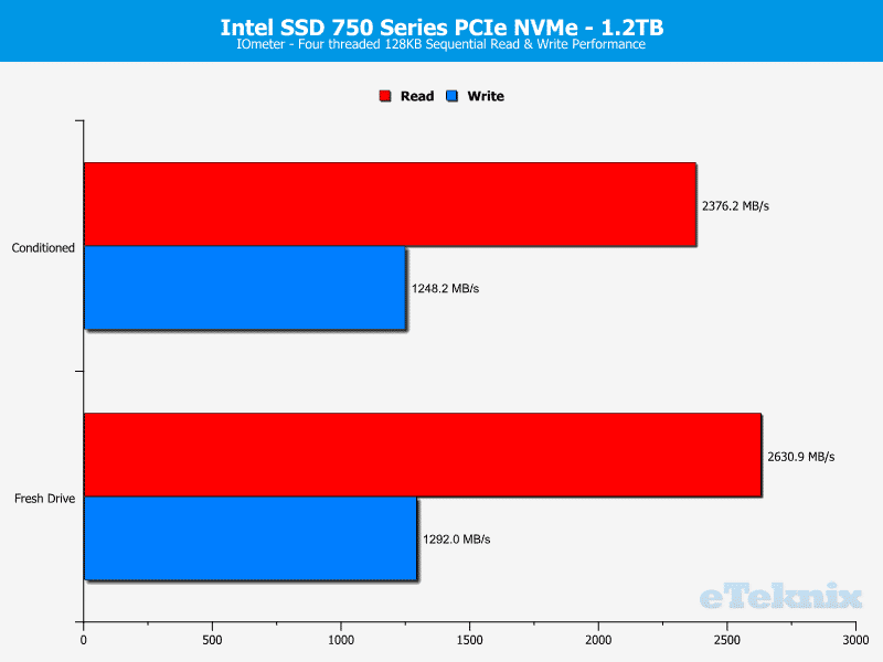 Intel_750_PCIe_1200GB-Chart-DA_iometer_sequential