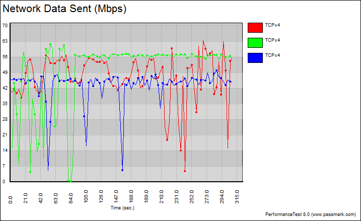 Linksys_WRT1200-Bench-graph 2 fixed