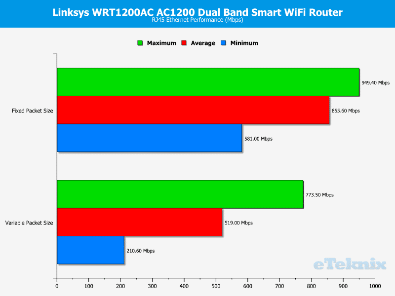 Linksys_WRT1200-Graph-wired
