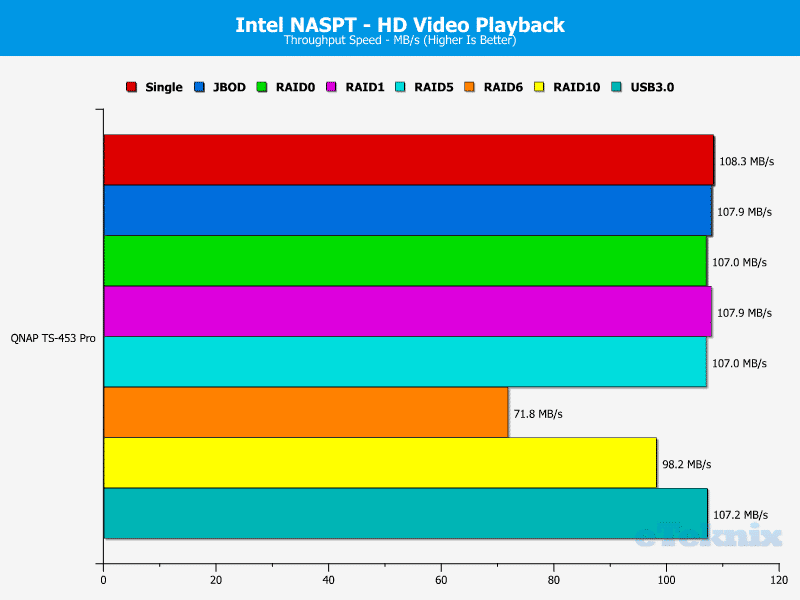 QNAP_TS-453Pro-chart-1