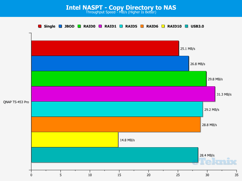 QNAP_TS-453Pro-chart-10