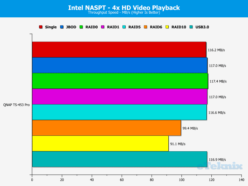 QNAP_TS-453Pro-chart-3
