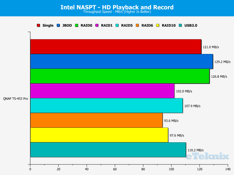 QNAP_TS-453Pro-chart-5