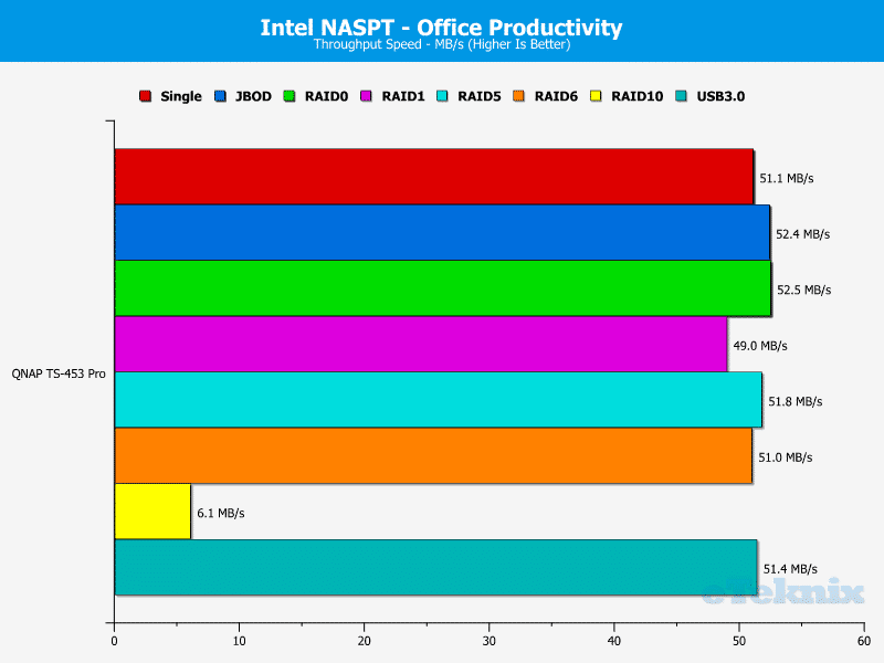 QNAP_TS-453Pro-chart-7
