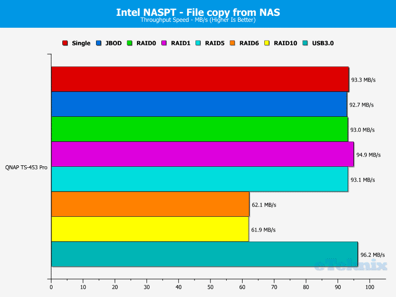 QNAP_TS-453Pro-chart-9