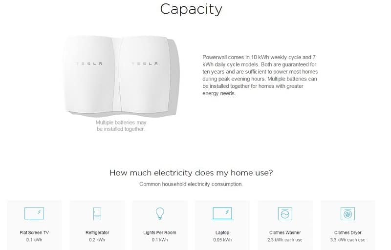Tesla Energy Powerwall Battery