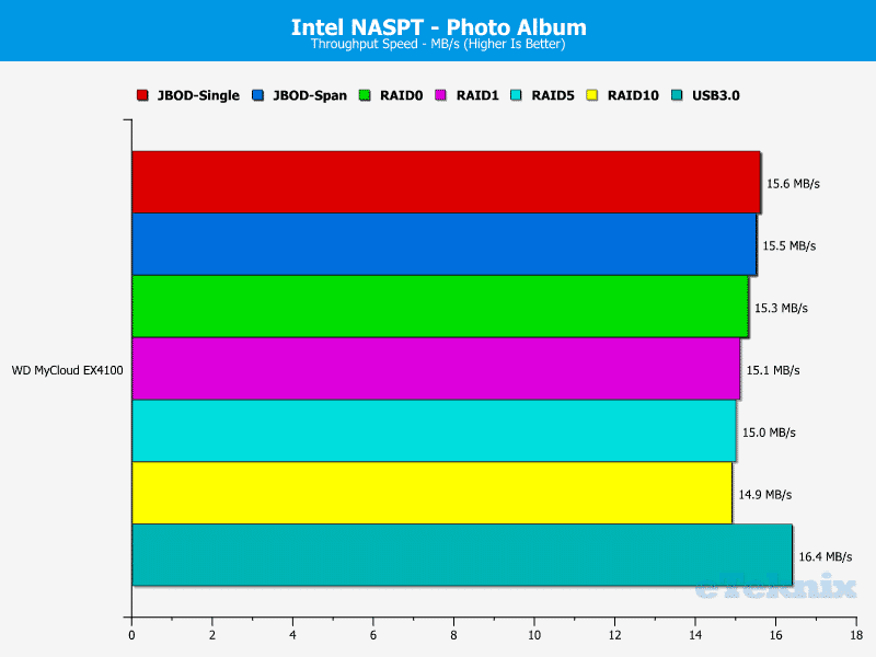 WD_MyCloud_EX4100-Chart-12-Photo_Album