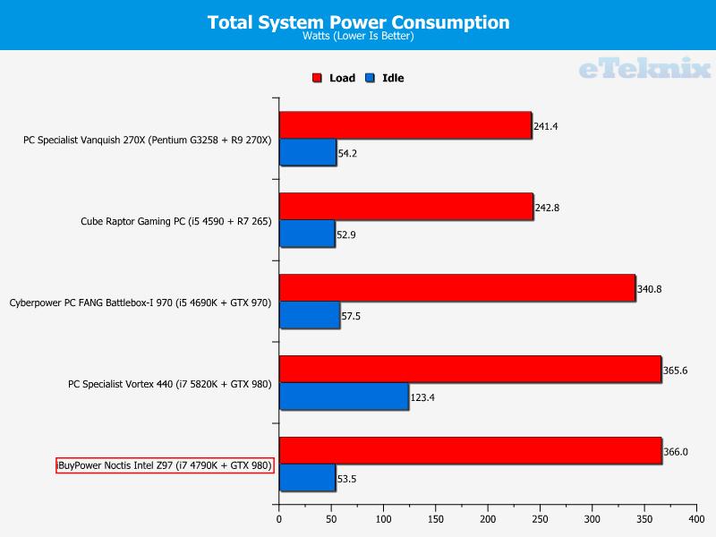 iBuyPower Noctis Intel Z97 - Power
