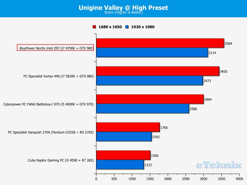 iBuyPower Noctis Intel Z97 - Valley