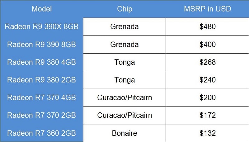 AMD Radeon 300 Price Leak GPUv2