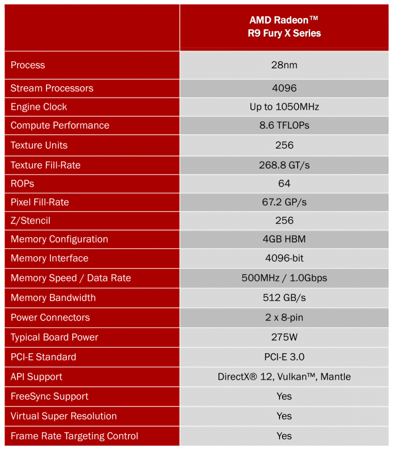 AMD-Radeon-R9-Fury-X-official-specifications-785x900