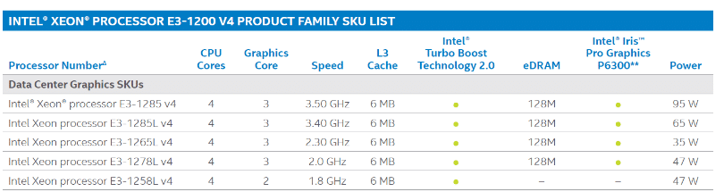 Intel e3-1200 v4 family