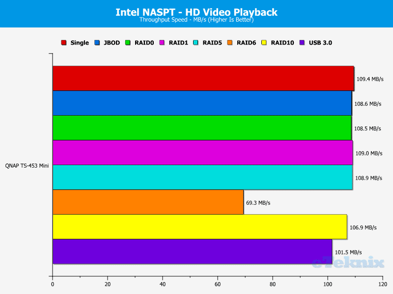 QNAP_TS-453mini-Chart-01