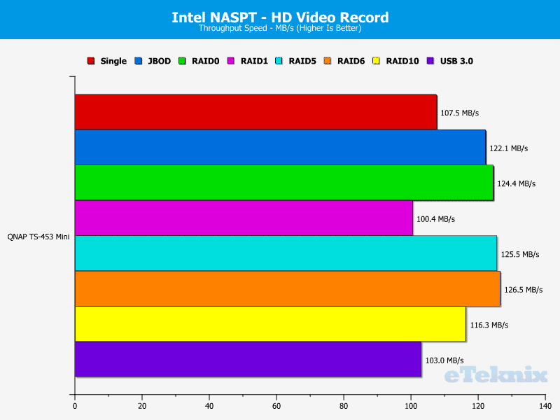 QNAP_TS-453mini-Chart-04