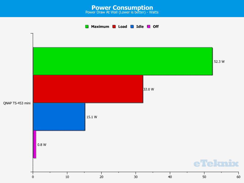 QNAP_TS-453mini-Chart-90_power