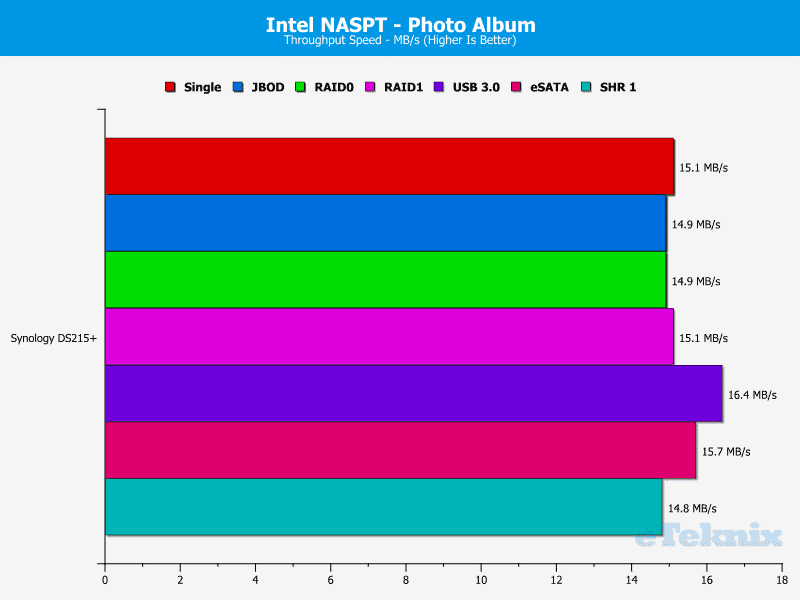 Synology_DS215p-Chart-12 photo album