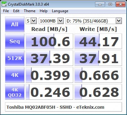 Toshiba_MQ02_500GB-Bench-cdm-75