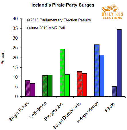 pirate party support