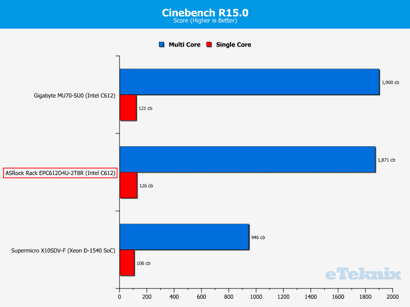 ASRockRack_EPC612D4U-2T8R-Chart-CPU_Cinebench150