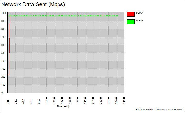 Gigabyte_MU70-SU0-Bench-LAN-TCP-teamed-graph