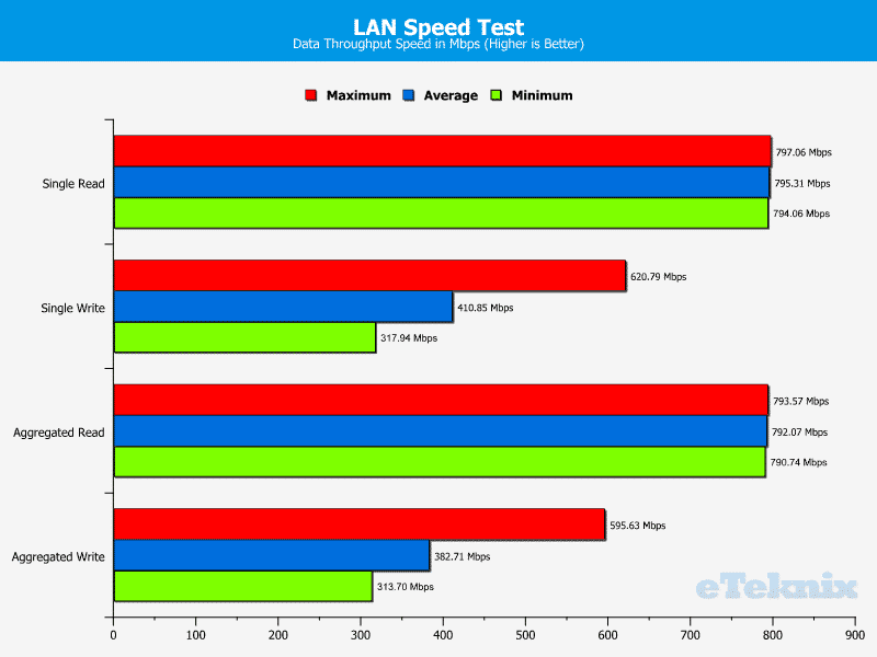 Gigabyte_MU70-SU0-Chart-LAN_LST