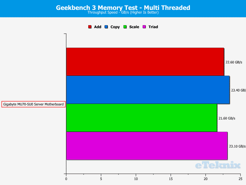 Gigabyte_MU70-SU0--Chart-Memory_Geekbench3_multi