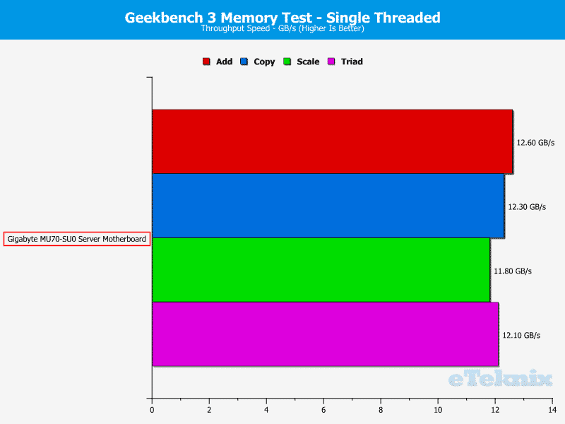 Gigabyte_MU70-SU0--Chart-Memory_Geekbench3_single