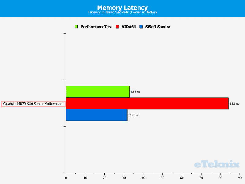 Gigabyte_MU70-SU0-Chart-Memory_Latency