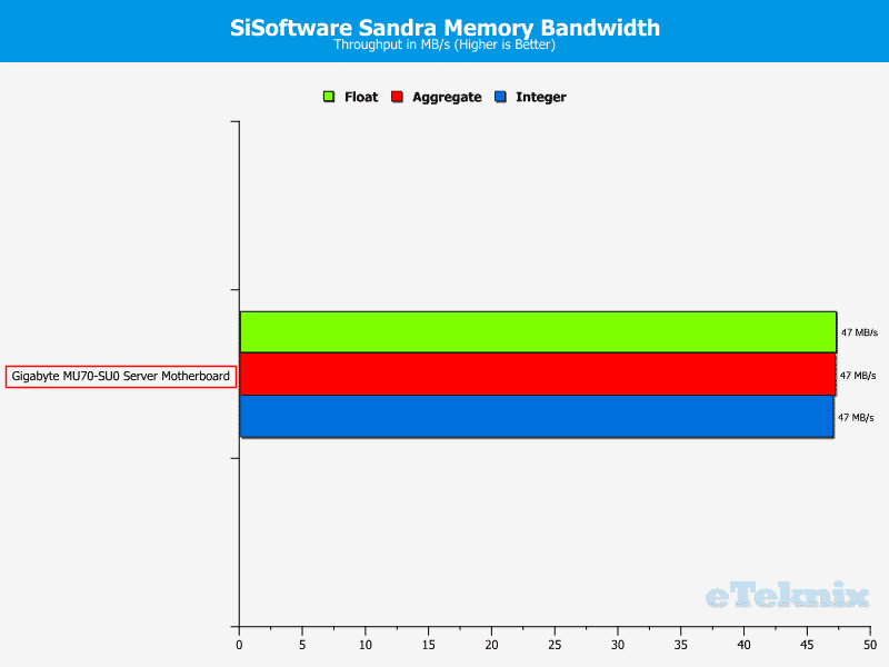 Gigabyte_MU70-SU0-Chart-Memory_SiSoftSandra2