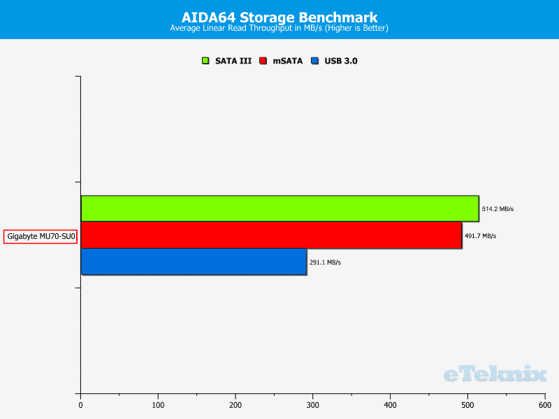 Gigabyte_MU70-SU0-Chart-Storage_read average