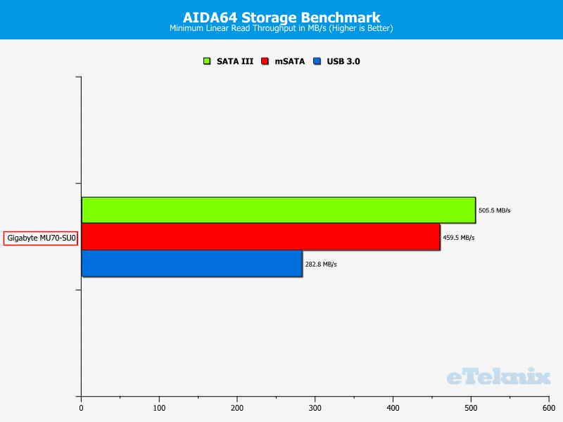 Gigabyte_MU70-SU0-Chart-Storage_read min