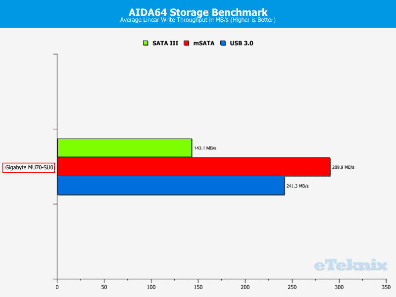 Gigabyte_MU70-SU0-Chart-Storage_write average