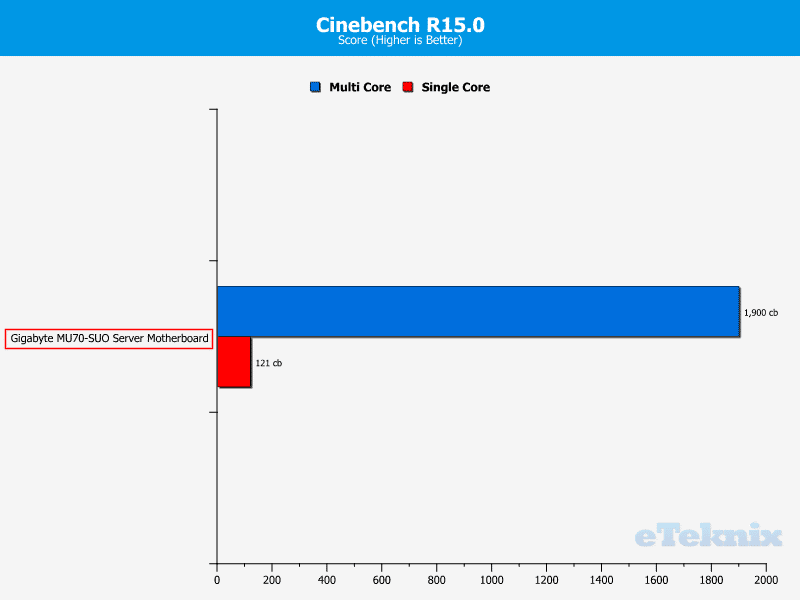 Gigabyte_MU70-SUO-Chart-CPU_Cinebench_R150