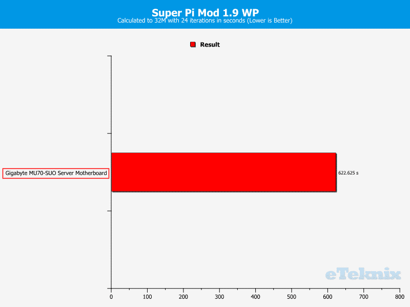 Gigabyte_MU70-SUO-Chart-CPU_SuperPi