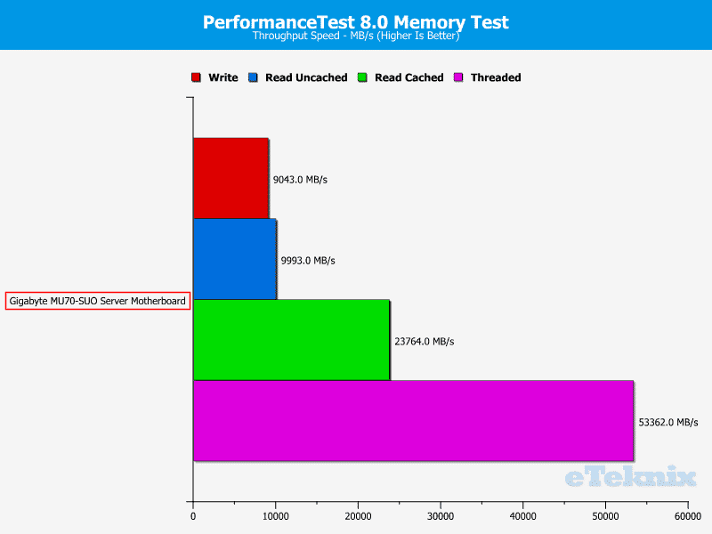 Gigabyte_MU70-SUO-Chart-Memory_PTest_Speed3