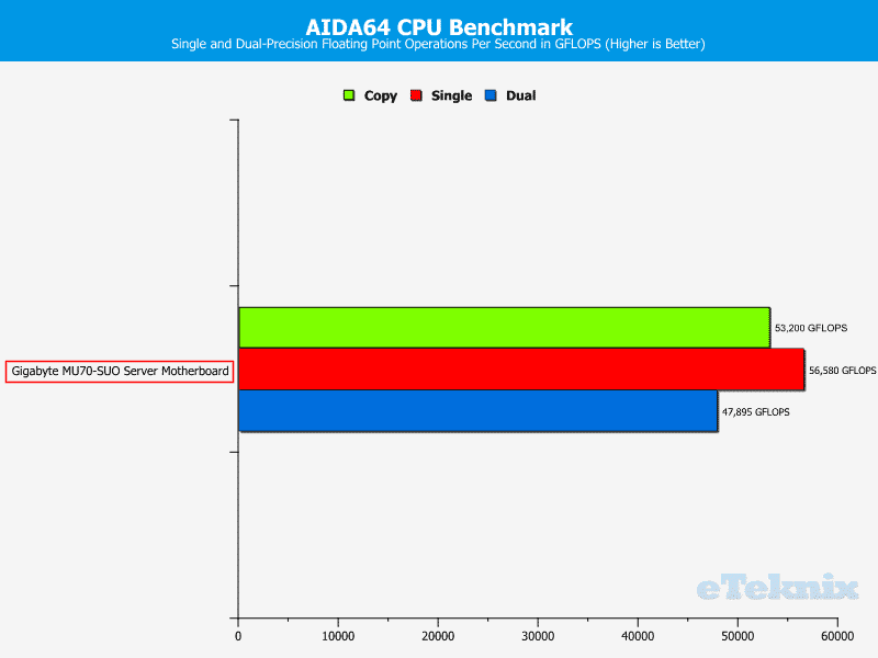 Gigabyte_MU70-SUO_Chart-CPU_AIDA64_FLOPS