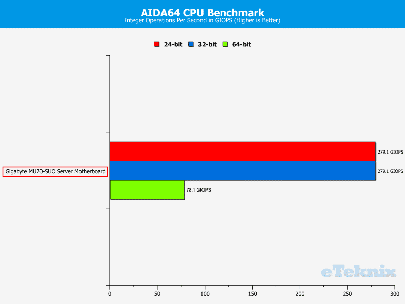Gigabyte_MU70-SUO_Chart-CPU_AIDA64_IOPS