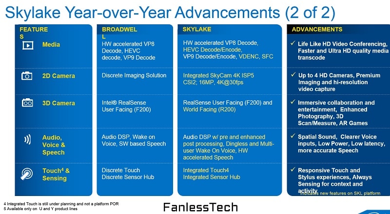 Intel Skylake Slides Fanless Tech 2