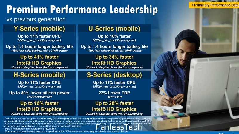 Intel Skylake Slides Fanless Tech 3