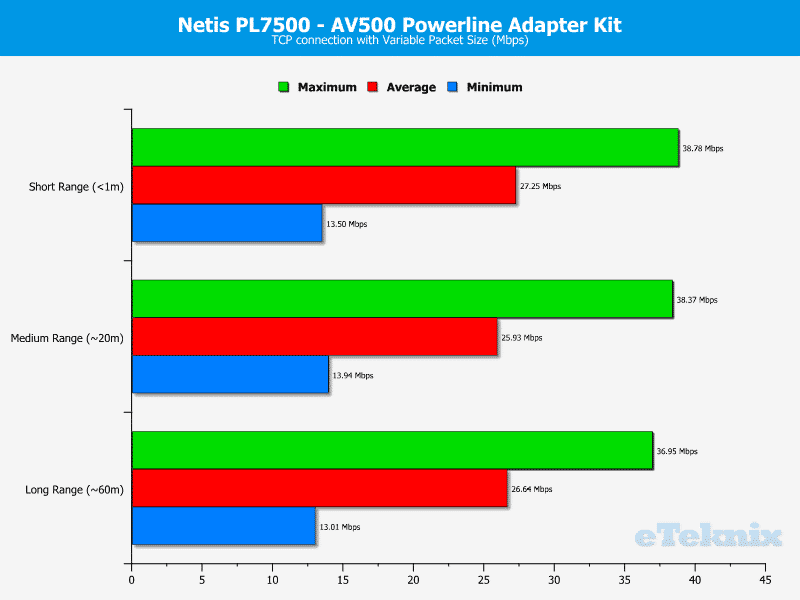 Netis_PL7500_Kit-Chart-TCP_variable