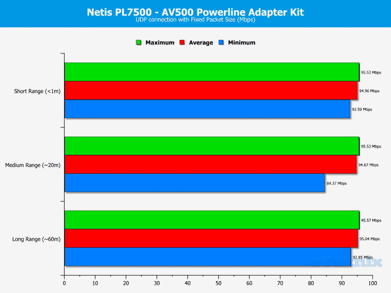 Netis_PL7500_Kit-Chart-UDP_fixed