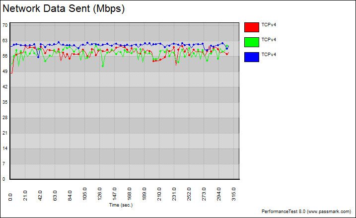 Netis_WF2150-Benchgraph-2-fixed