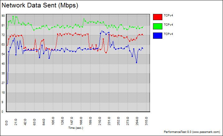Netis_WF2150-Benchgraph-5-fixed