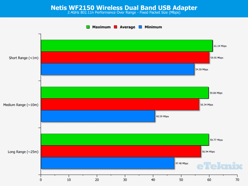 Netis_WF2150-Chart-2-fixed